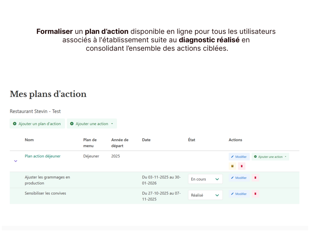 Interface Green Menu pour définir et suivre un plan d’action contre le gaspillage alimentaire.