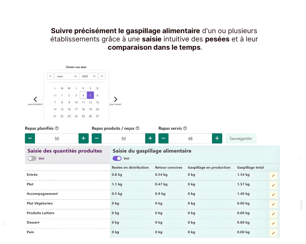 Interface Green-Menu pour suivre précisément le gaspillage alimentaire d'un ou plusieurs établissements grâce à une saisie intuitive des pesées et à leur comparaison dans le temps.